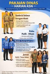 Ini dia jenis pakaian dinas harian ASN